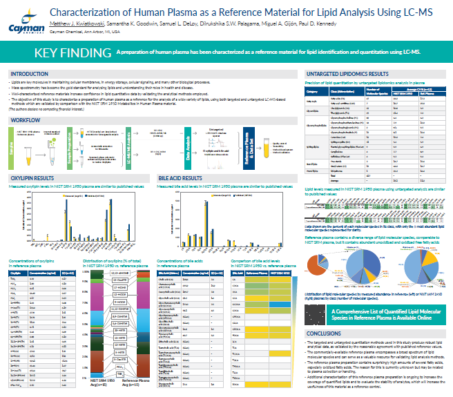 Characterization of Human Plasma as a Reference Material for Lipid Analysis Using LC-MS<br>